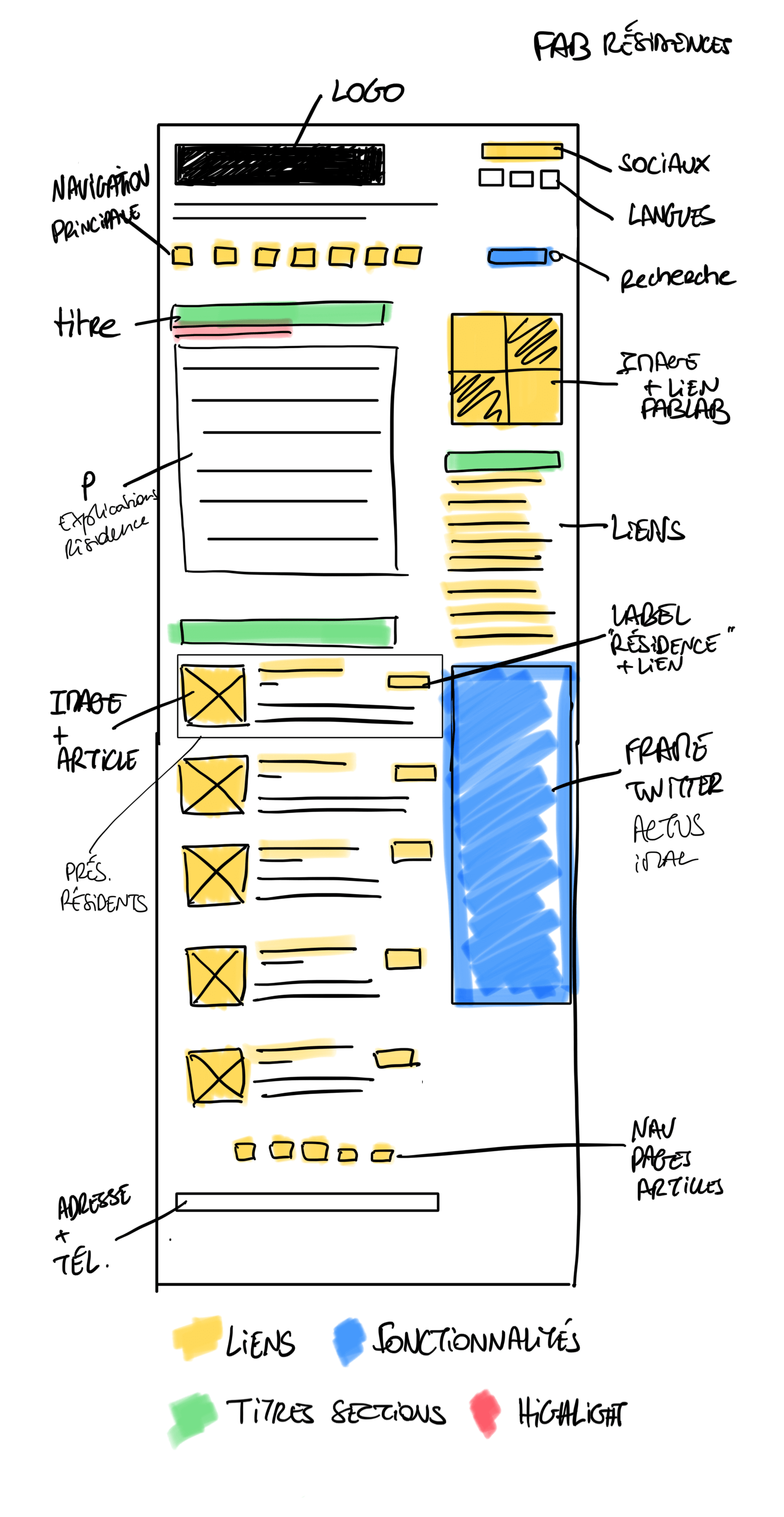 croquis de la page Fabrésidence